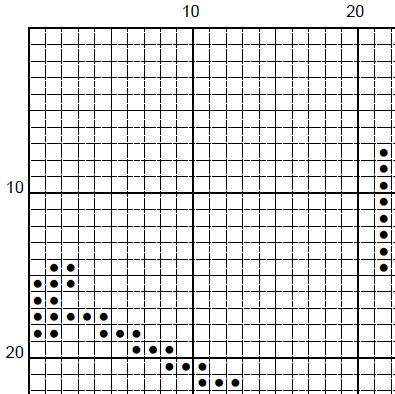 Knit or Go Home Cross Stitch Pattern | Gothic Knitting Quote (PDF) - EASY LEVEL