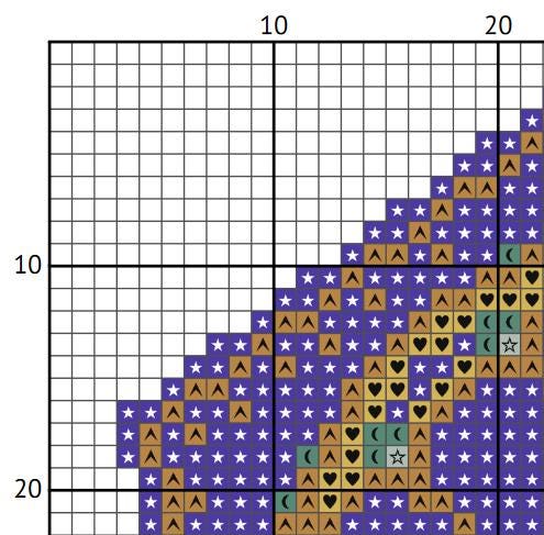 3D Magic Chocolate Frog Box - Cross Stitch Pattern (PDF) - INTERMEDIATE LEVEL