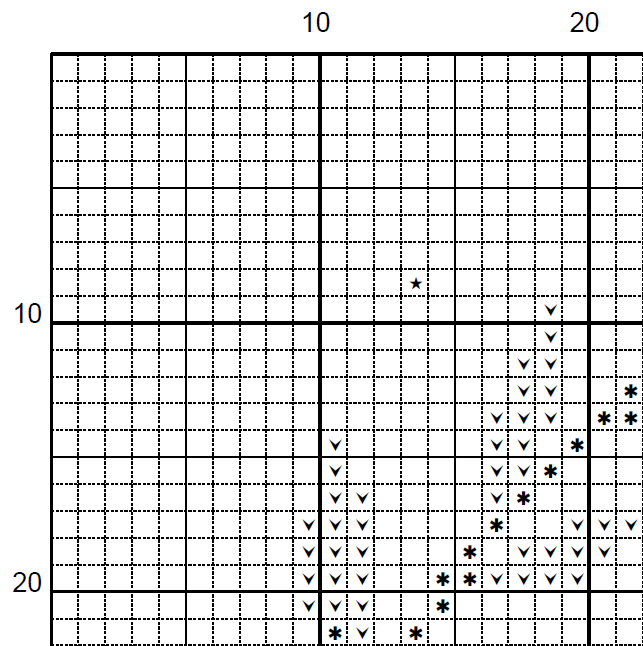 Forest Dragon Cross Stitch Pattern - Part of a Bundle (PDF)