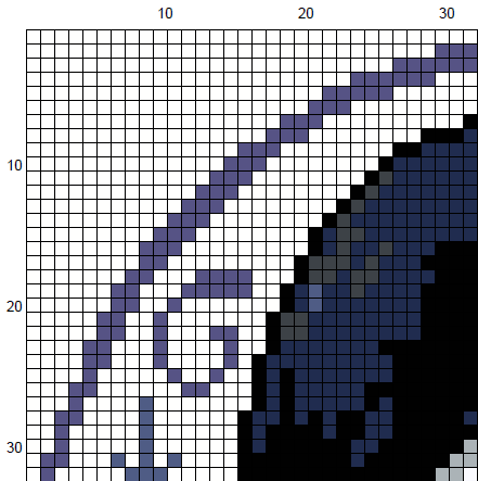 Wednesday Cross Stitch Pattern - Witchy Gothic Merlina (PDF) - EASY LEVEL