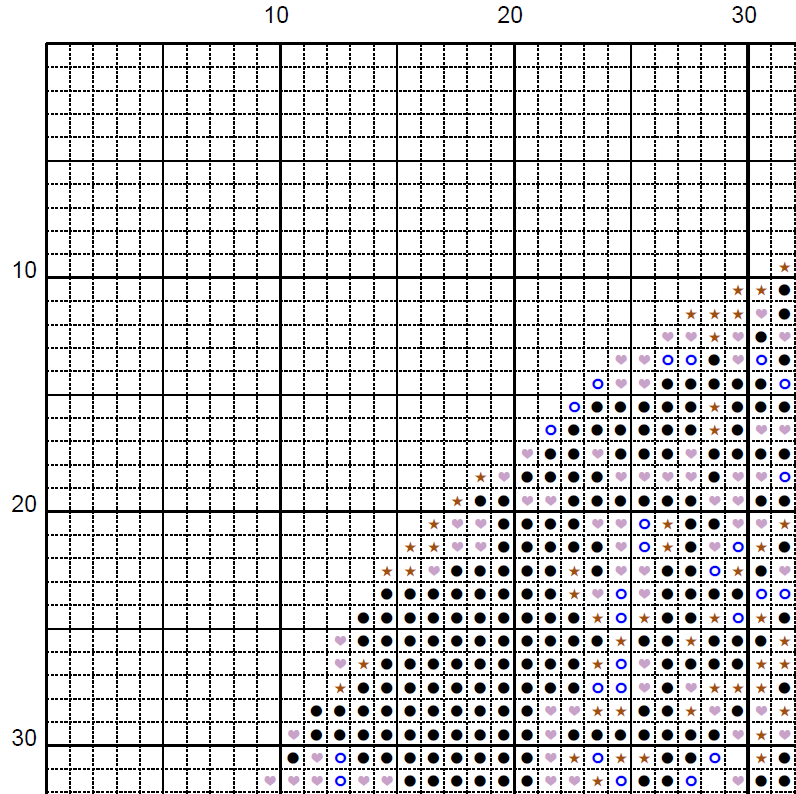 Leonardo Da Vinci Cross Stitch Pattern – La Scapigliata Embroidery (PDF) - INTERMEDIATE LEVEL