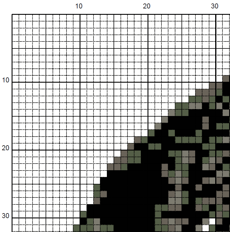 Leonardo Da Vinci Cross Stitch Pattern – La Scapigliata Embroidery (PDF) - INTERMEDIATE LEVEL