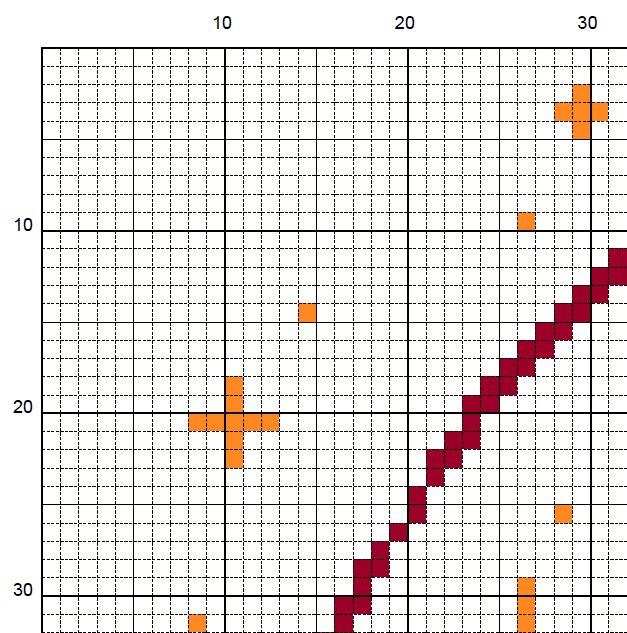 𝐓𝐇𝐄 𝐅𝐎𝐔𝐑 𝐇𝐎𝐔𝐒𝐄𝐒 𝐂𝐎𝐋𝐋𝐄𝐂𝐓𝐈𝐎𝐍 – 𝐂𝐫𝐨𝐬𝐬 𝐒𝐭𝐢𝐭𝐜𝐡 𝐏𝐚𝐭𝐭𝐞𝐫𝐧 𝐁𝐮𝐧𝐝𝐥𝐞