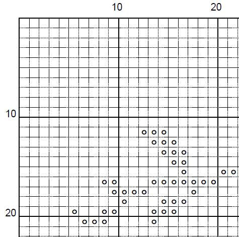 YouTube Survival Skills Cross Stitch Pattern - Modern Millennial (PDF) - EASY LEVEL