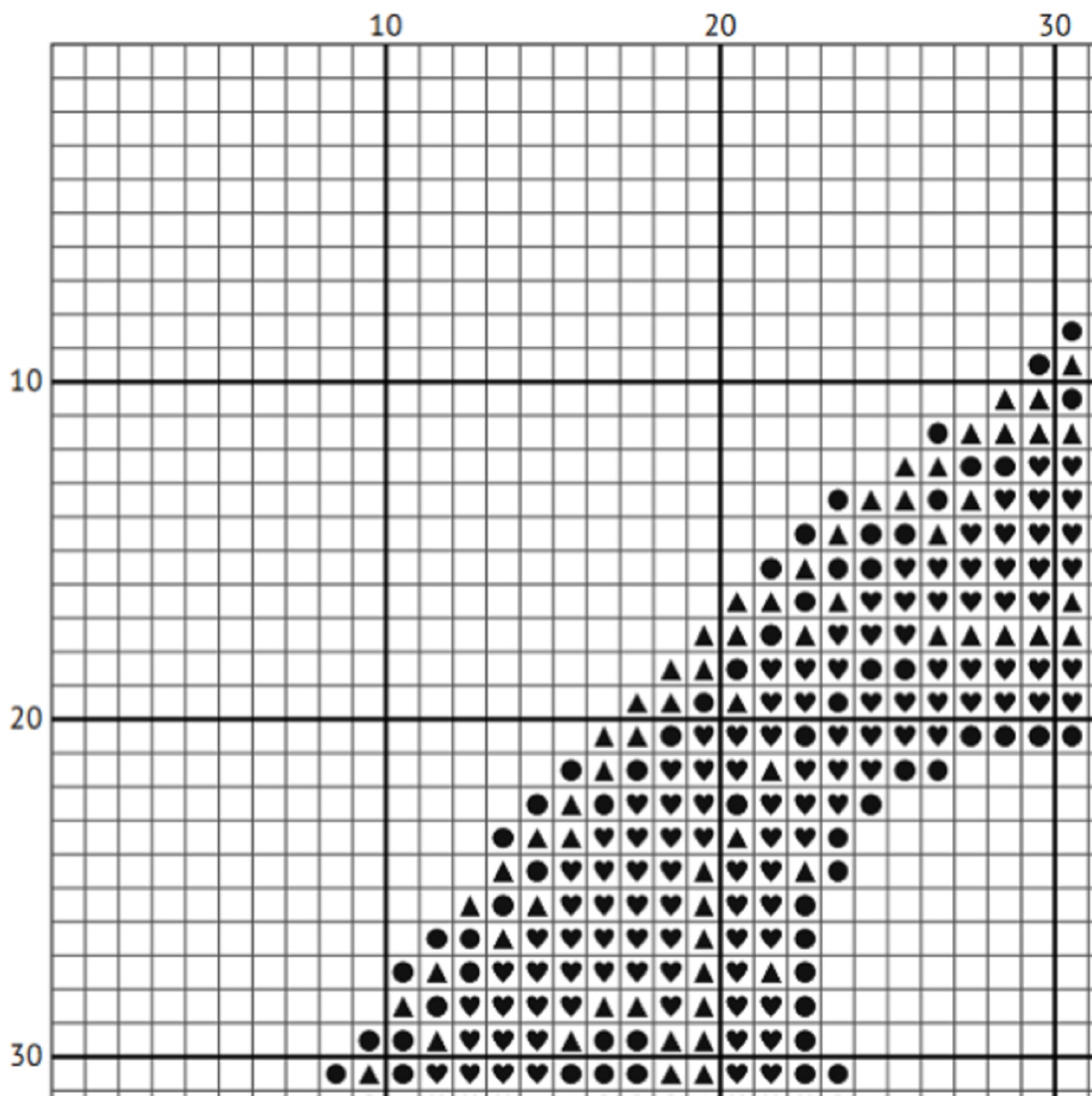 I Stitch And Know Things Cross Stitch Pattern – Medieval Fantasy Gothic (PDF) - EASY LEVEL