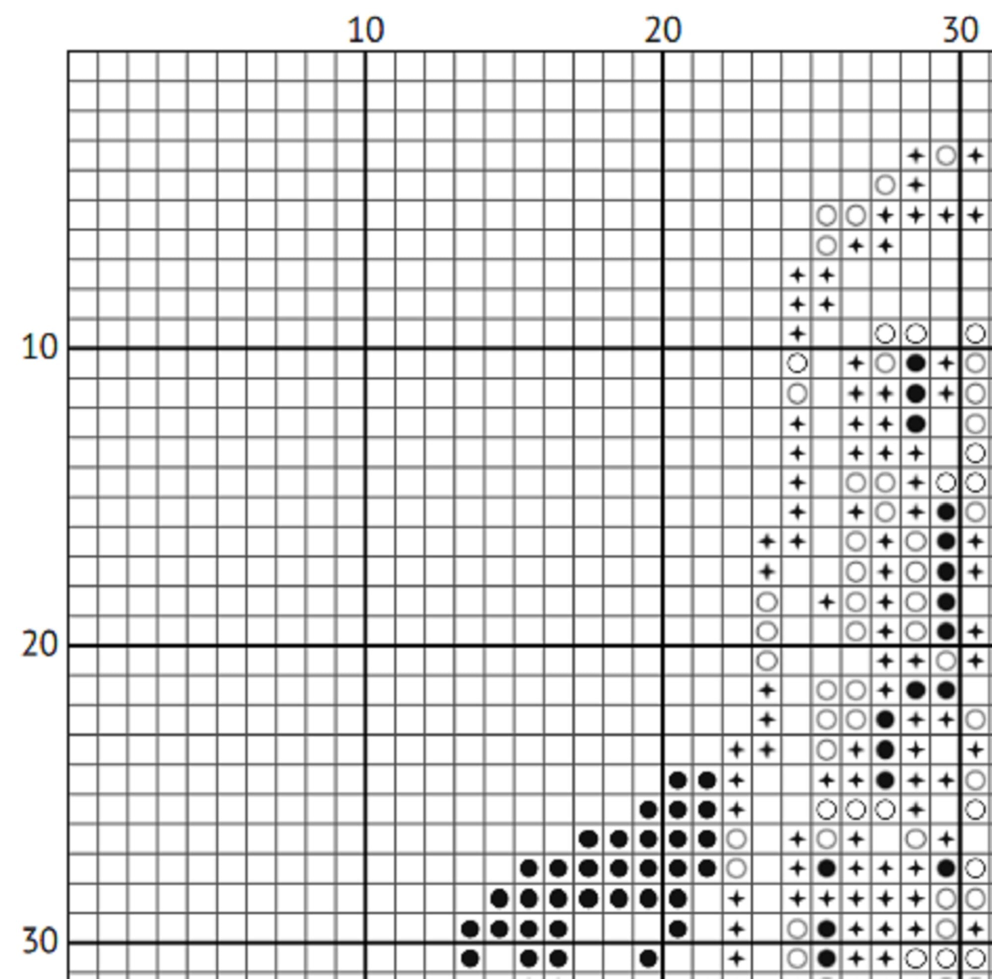 Magic Mirror Cross Stitch Pattern – Dark Academia Wizard Embroidery (PDF) - INTERMEDIATE LEVEL