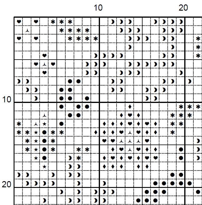 William Morris Strawberry Thief Cross Stitch Pattern – Bird and Floral (PDF) - EASY LEVEL