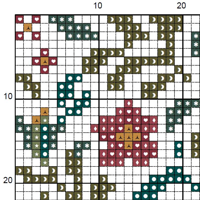 William Morris Strawberry Thief Cross Stitch Pattern – Bird and Floral (PDF) - EASY LEVEL