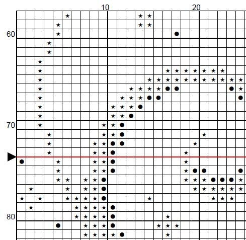 Patronus Cross Stitch Pattern (PDF) - EASY LEVEL